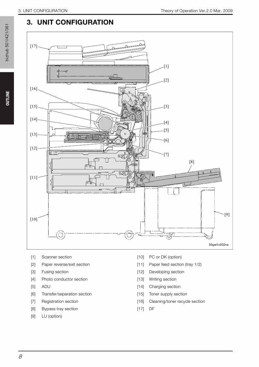 Konica-Minolta bizhub 361 421 501 THEORY-OPERATION Service Manual-3